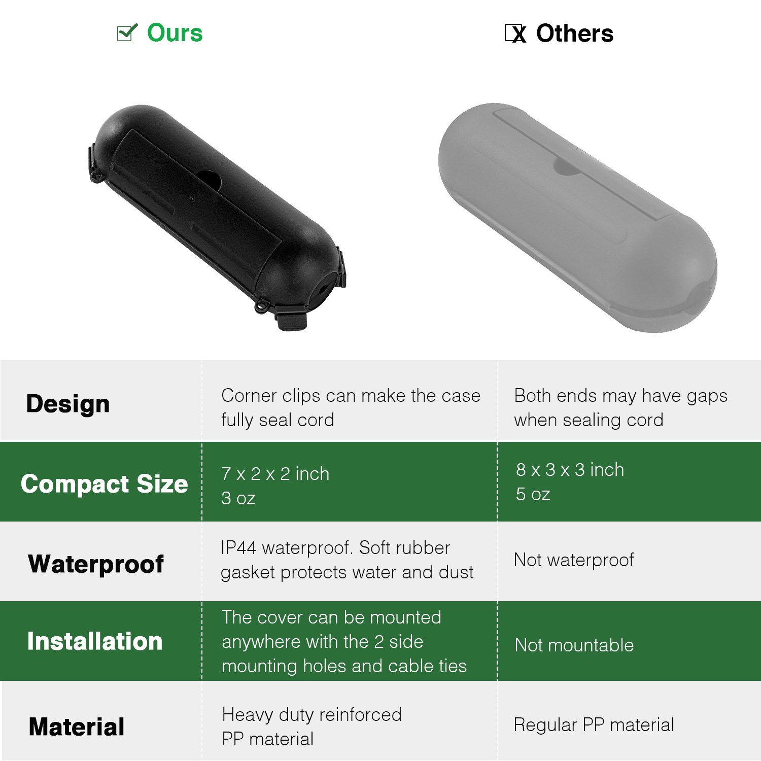 Flemoon 9 Uds cubierta de segu - Outdoor Power Plug In reseña y precio